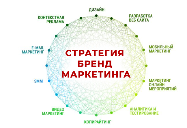 Маркетинговые стратегии брендинга. Маркетинг влияния. Цели бренд маркетинга. Детские бренды маркетинг.