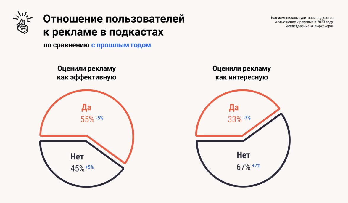 Исследование аудитории