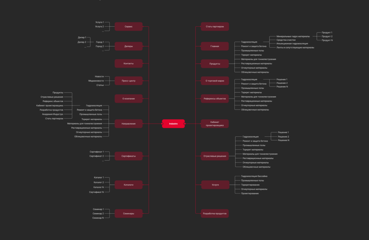 Обновленная структура 