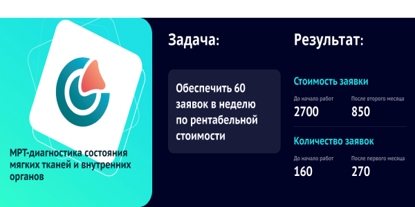Как мы привлекли 600 заявок МРТ центру за 2 месяца