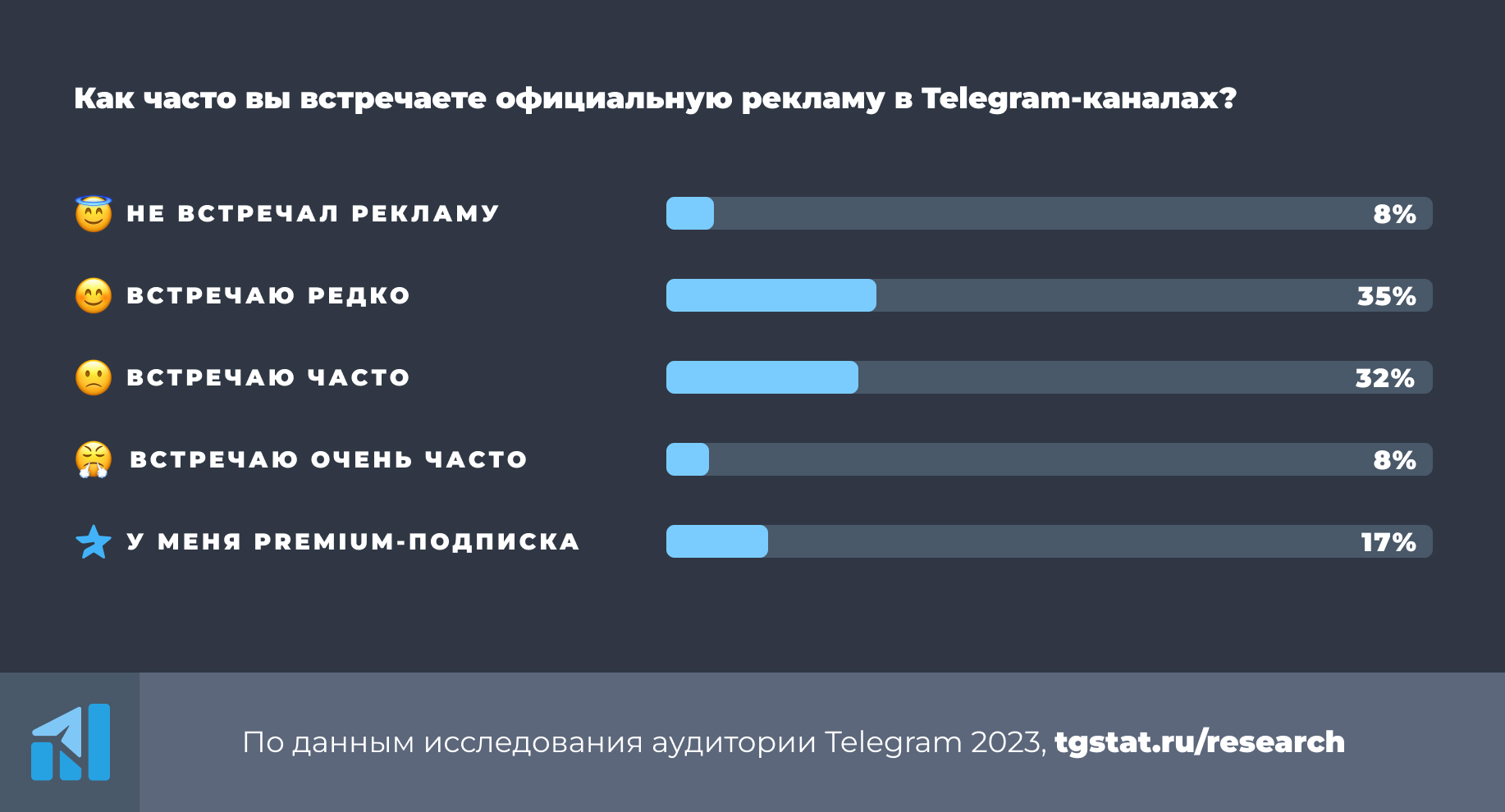 Этот канал недоступен так как использовался для распространения телеграмм 2023 обойти фото 62