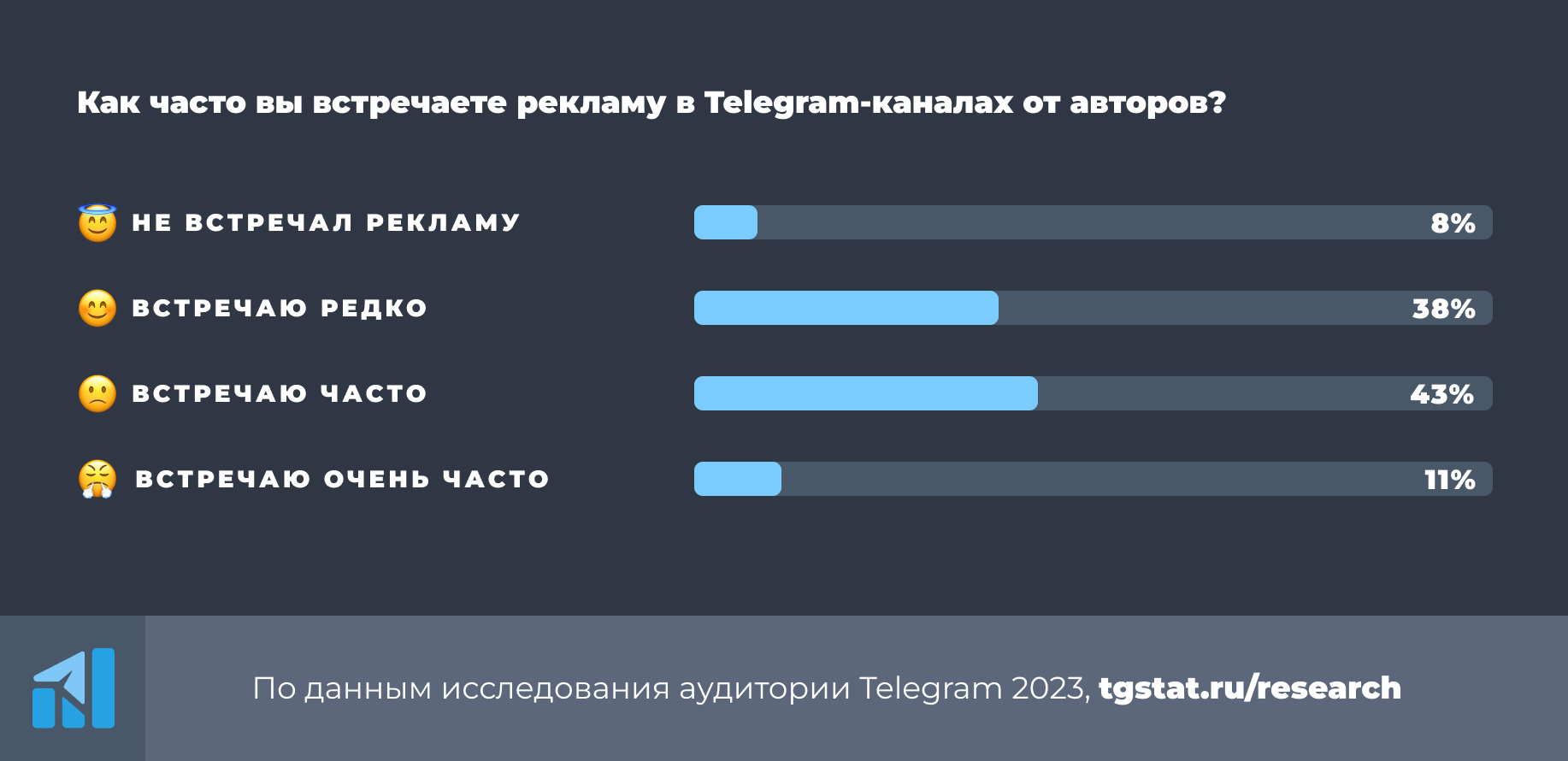 Мутноканальный маркетинг: кто, как и зачем продвигается в Telegram — ADPASS