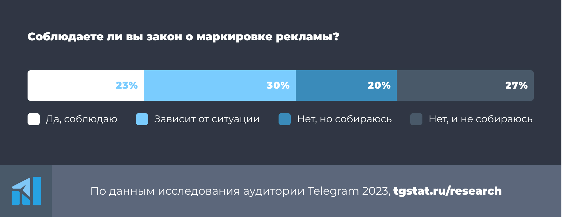 Telegram передать канал. Маркировка рекламы в телеграм. Администрирование телеграмм канала. Админ телеграмм канала. Админ телеграм.