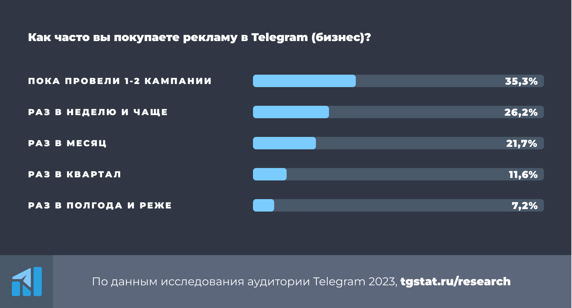 Мутноканальный маркетинг: кто, как и зачем продвигается в Telegram — ADPASS