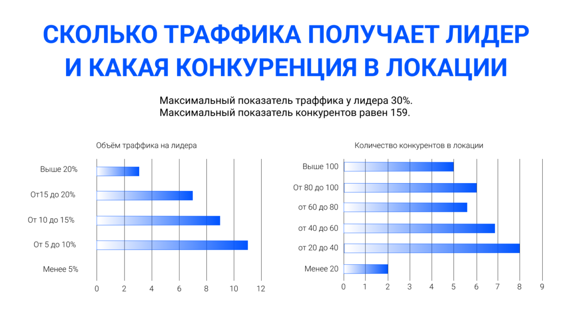 Как использовать Яндекс.Карты на максимум и бесплатно получать  дополнительный трафик — ADPASS