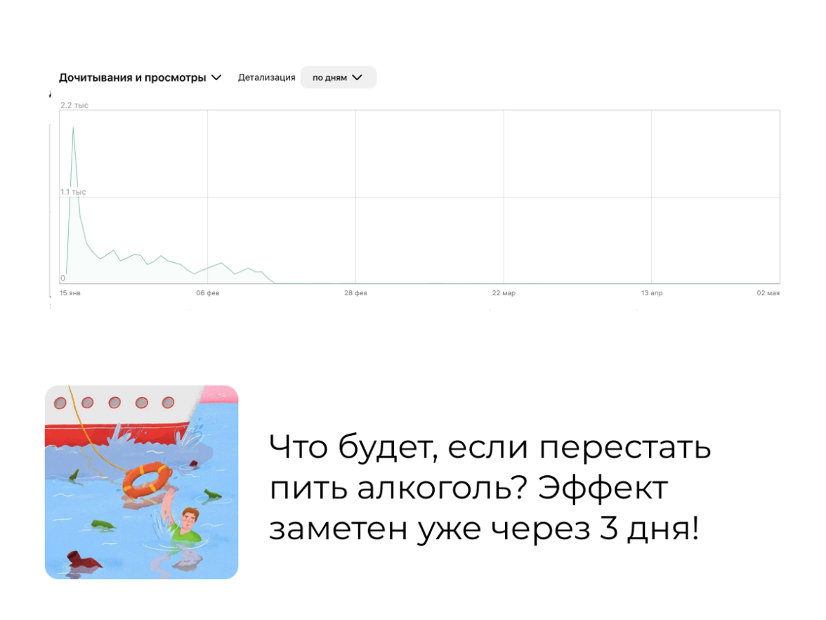 Как мы получаем десятки тысяч дочитываний и сотни тысяч показов в Дзене  забесплатно — ADPASS