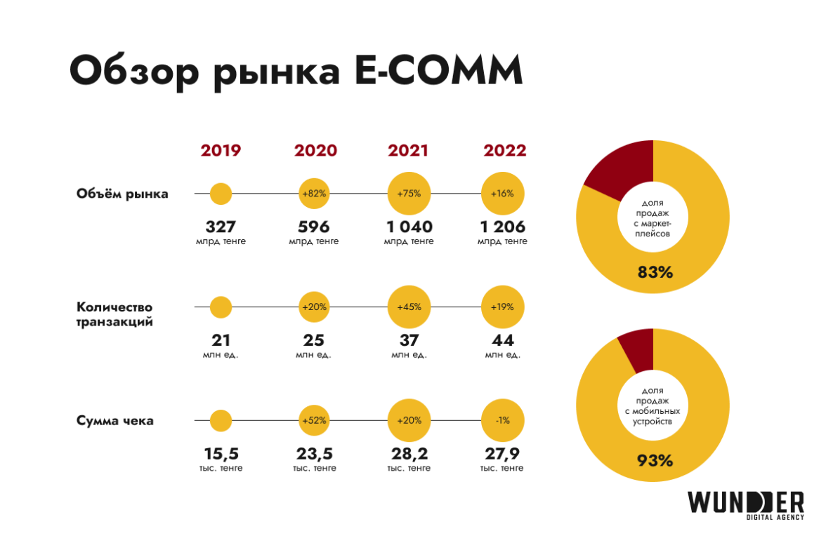 Digital-рынок Казахстана: тренды, риски, возможности — ADPASS