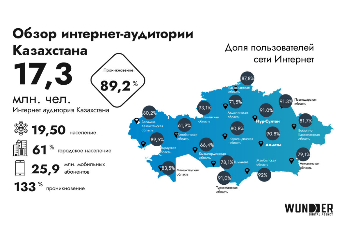 Digital-рынок Казахстана: тренды, риски, возможности — ADPASS