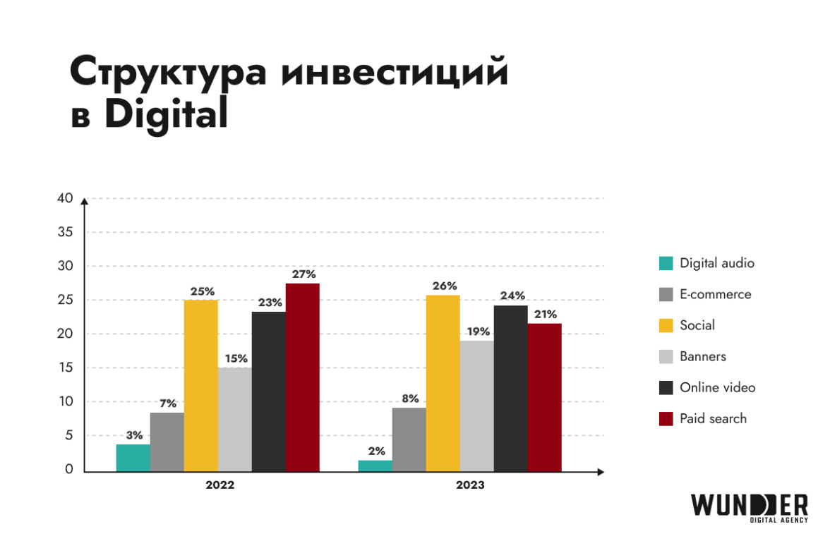 Рекламный рынок тенденции. Рекламная отрасль. Интернет аудитория Казахстана. Динамика.