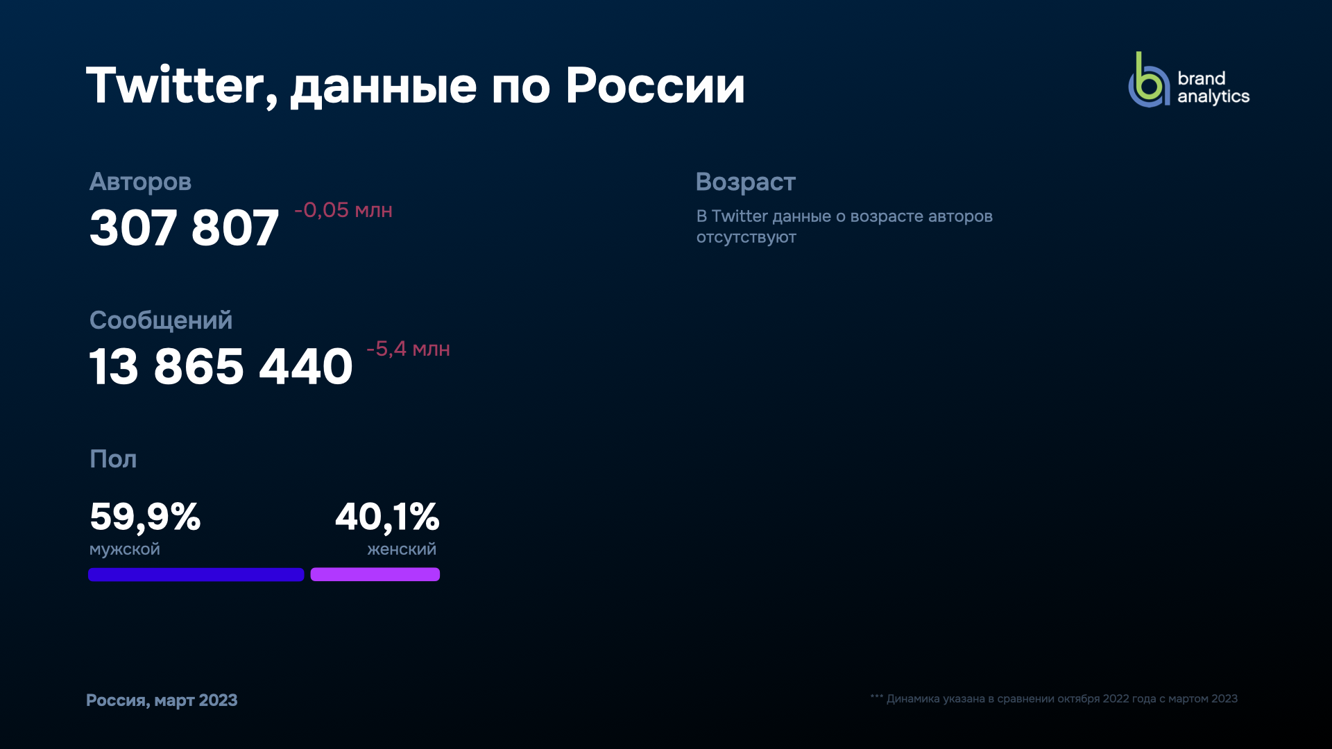 количество пользователей steam фото 110