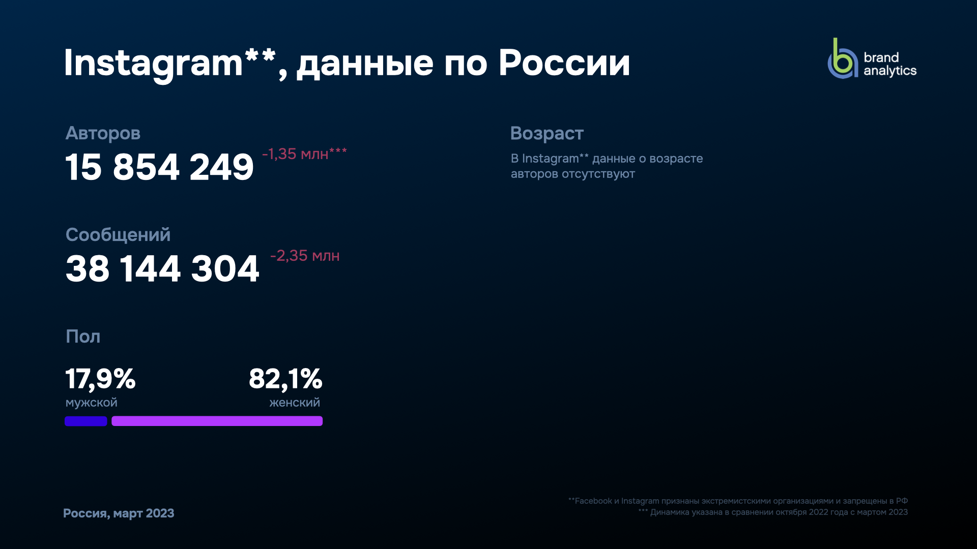 сколько пользователей в стиме онлайн фото 86