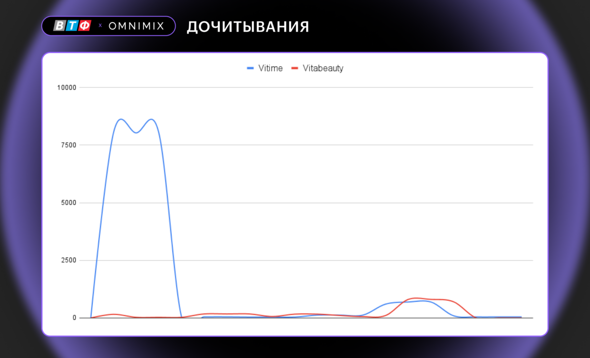 Сошел с орбиты дзен. Что такое дочитывания в дзен.