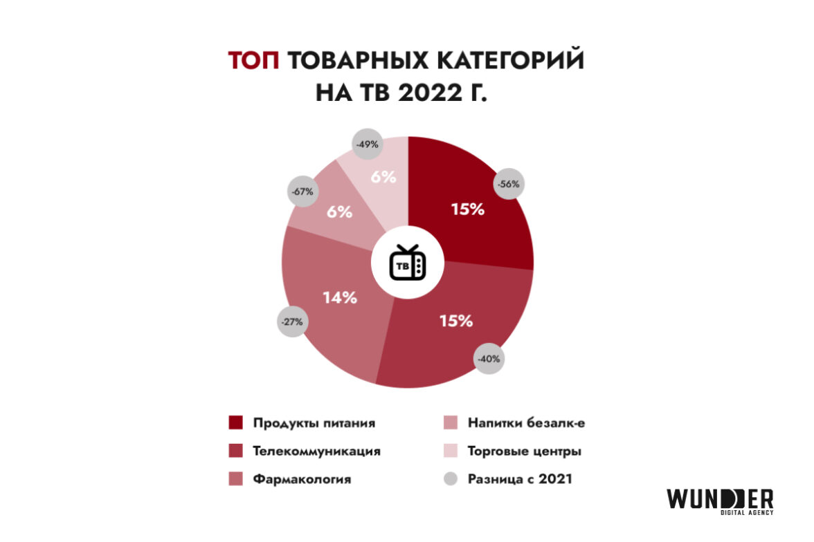 Что происходит на digital-рынке Беларуси — ADPASS