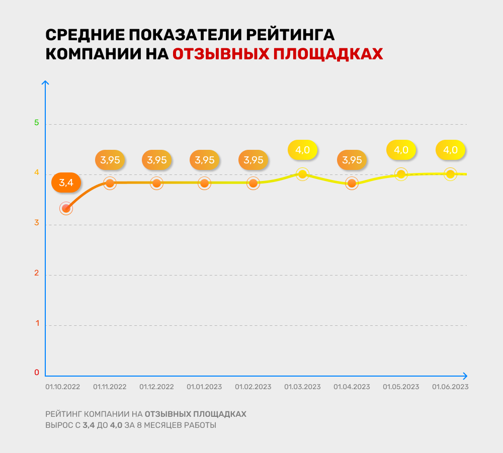 Увеличение список