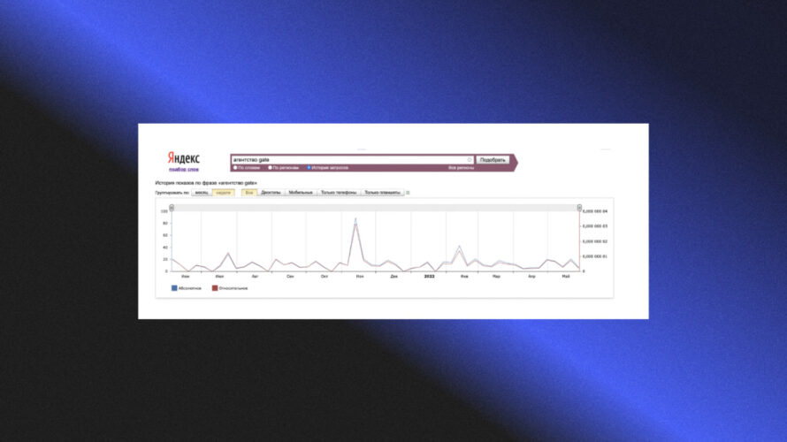 Как&nbsp;оценить эффект от&nbsp;PR: ключевые метрики и&nbsp;подходы