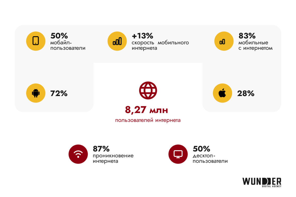 Что происходит на digital-рынке Беларуси — ADPASS