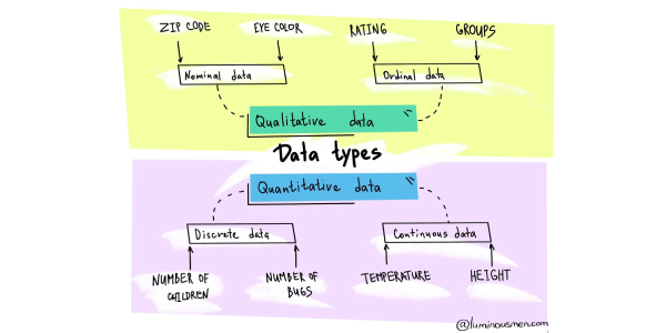 Fundamental Concepts of Probability and Statistics for Data Science