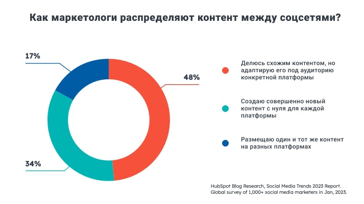 Сбор и распределение контента национальные проекты