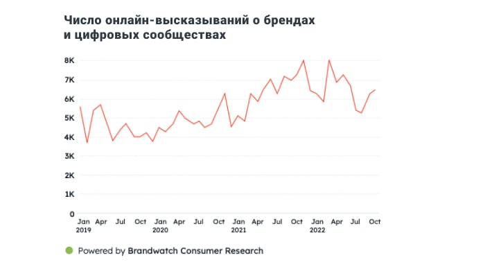 Соцсети 2023 года