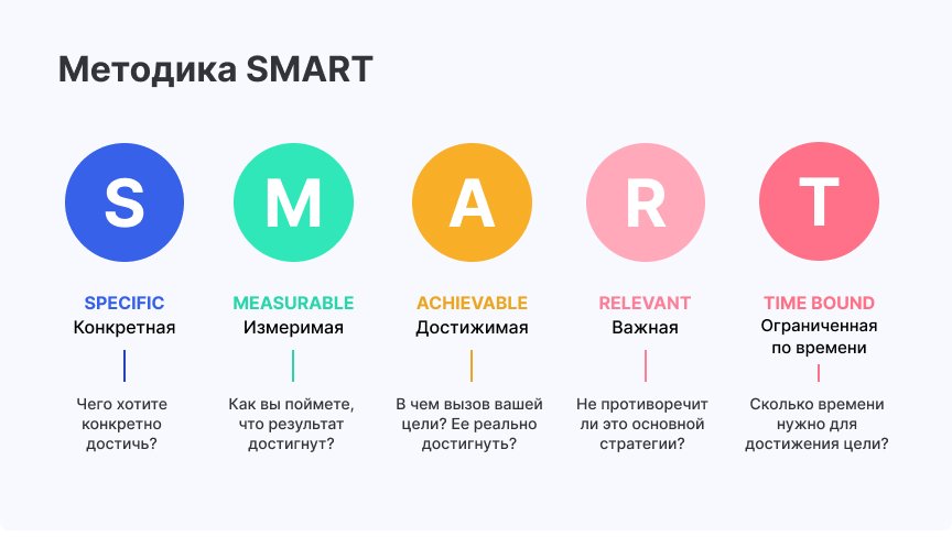 Smart это