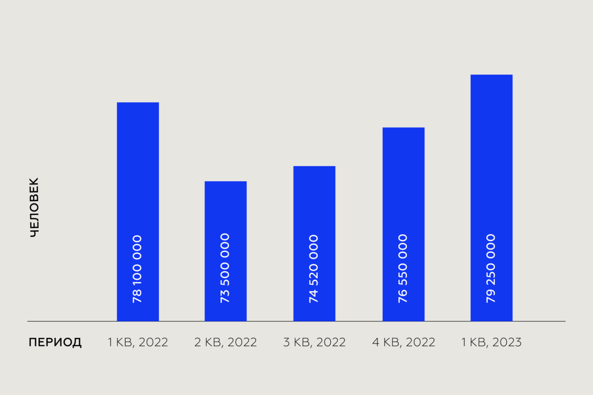 Исследование: эффективна ли реклама VK Клипов и Яппи — ADPASS