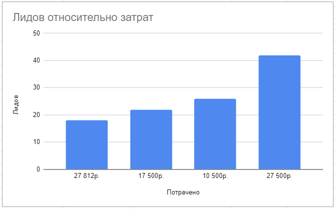 Рост канала. Телеграм рост.