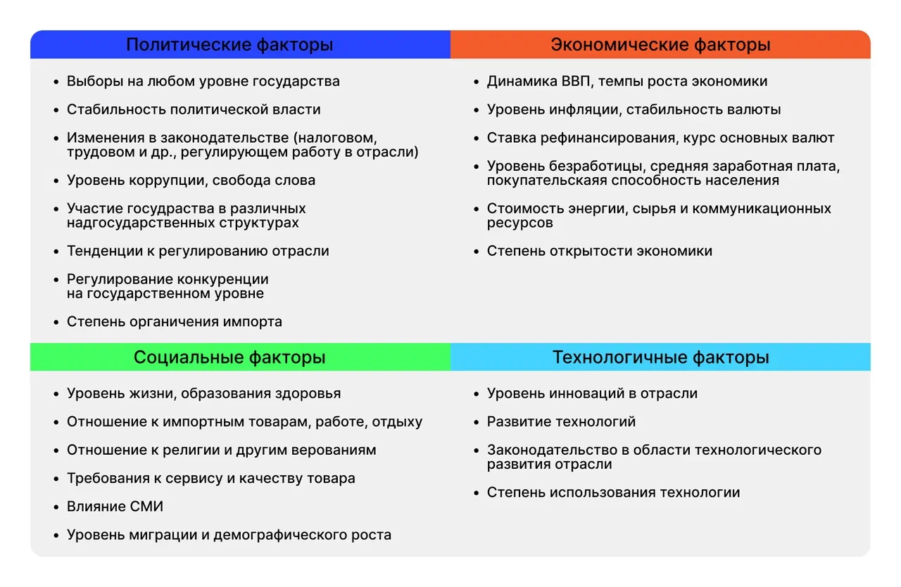 PEST-анализ компании: что это такое и как его нужно делать на примерах