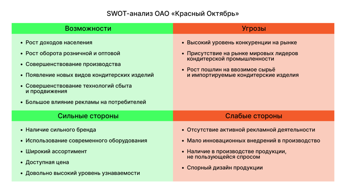   SWOT-       Unisender