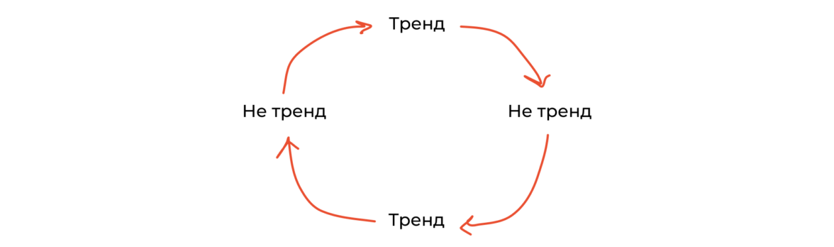 Словарь трендвотчера: что такое тренд и как он распространяется