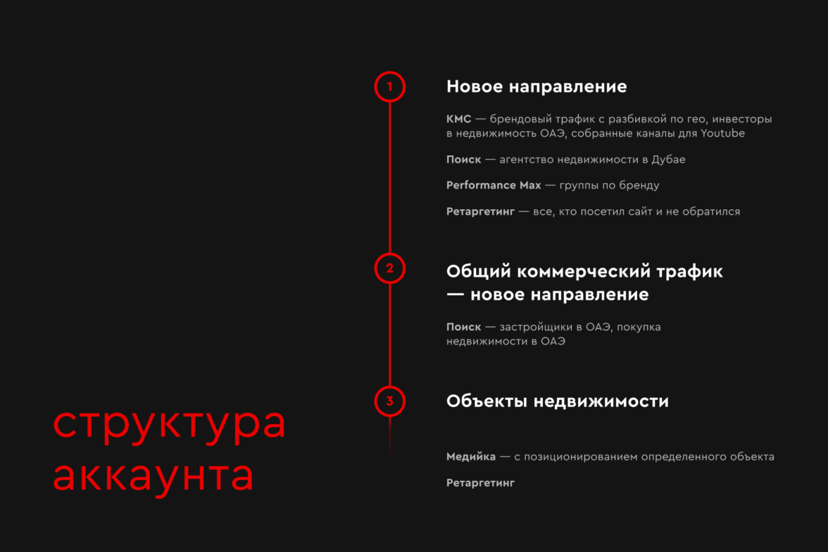 Кампании в контекстно медийной сети