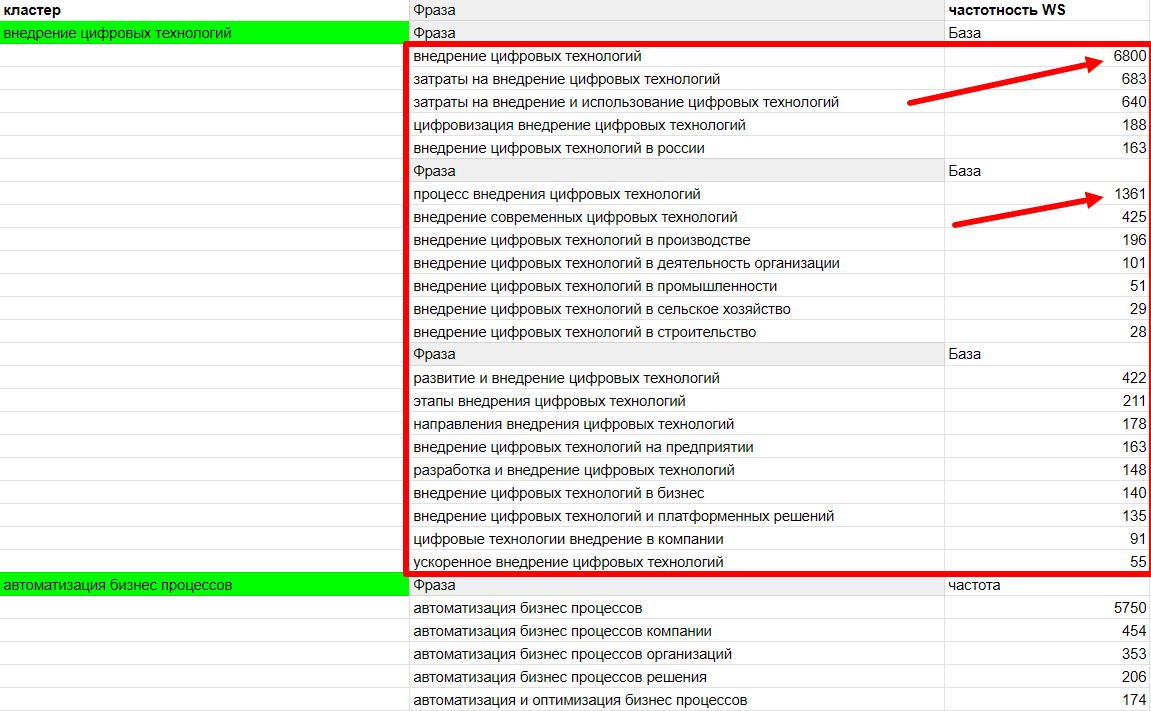 Телеграмм канал планы и кланы