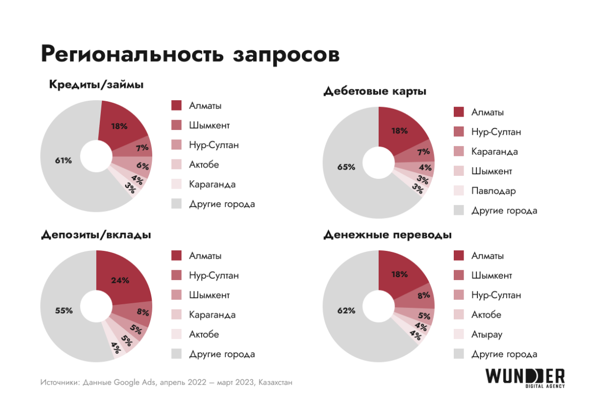 Сфера в казахстане