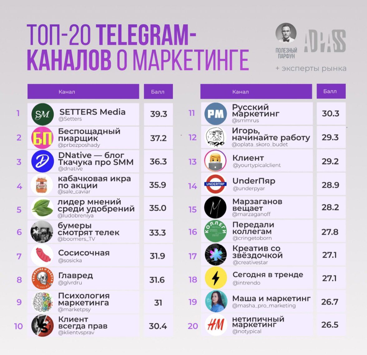 Каналы по маркетингу телеграмм фото 4