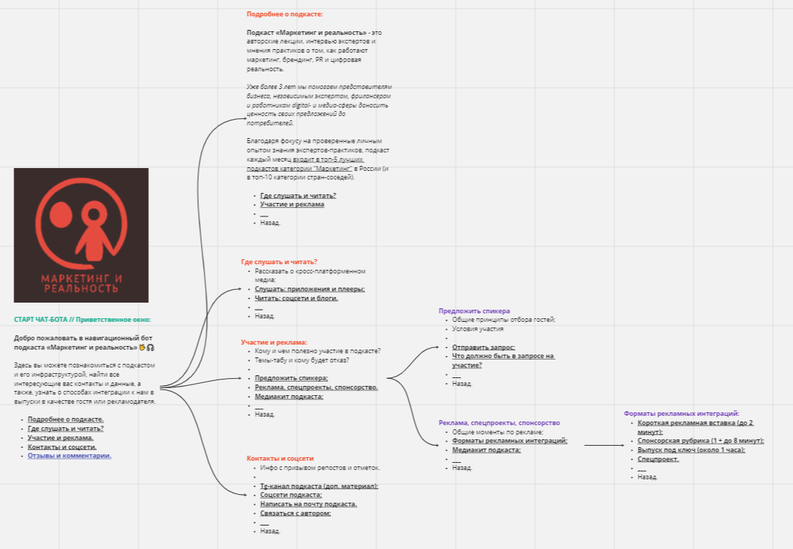 Как я создал чат-бот для подкаста, используя конструктор Unisender — ADPASS