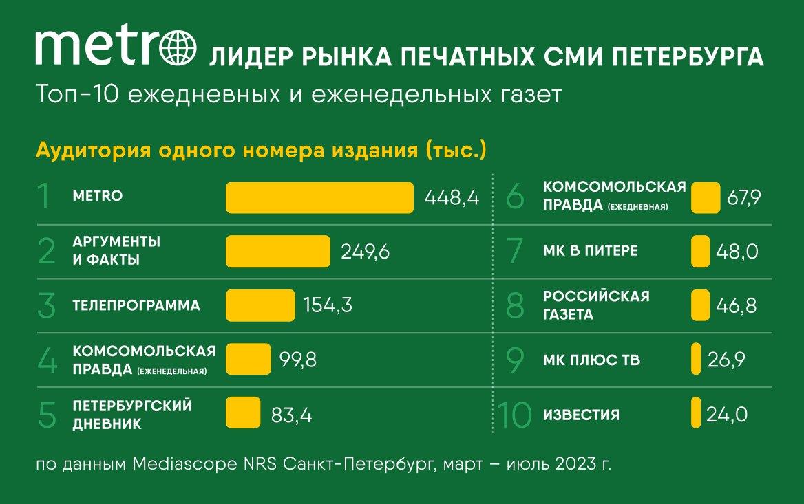 Metro обновило исторический рекорд — ADPASS