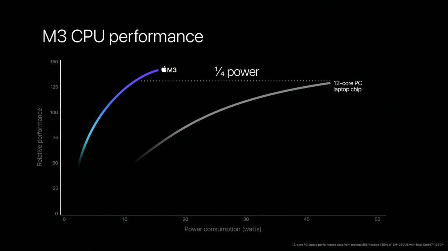 Лучший в мире профессиональный ноутбук»: Apple представила MacBook Pro на  чипе третьего поколения — ADPASS