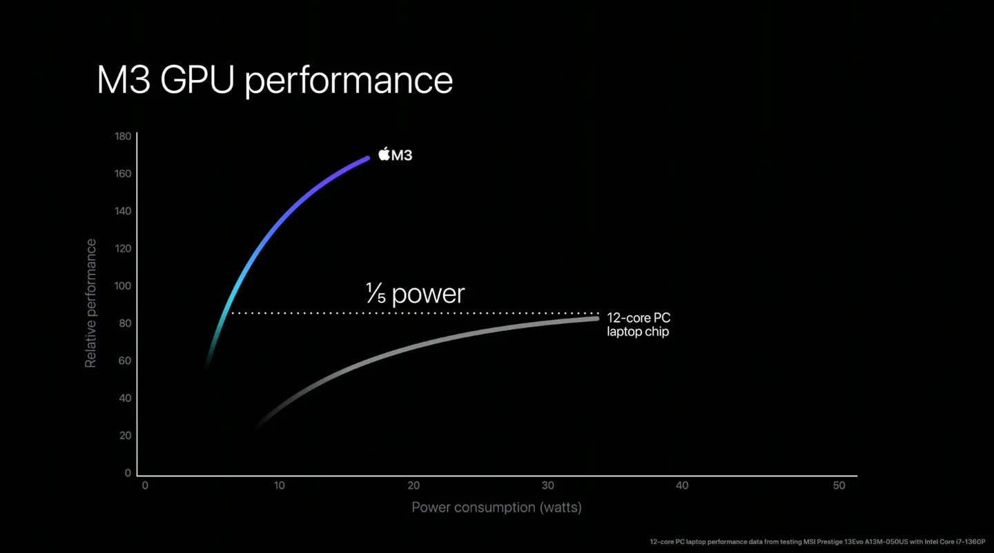 Лучший в мире профессиональный ноутбук»: Apple представила MacBook Pro на  чипе третьего поколения — ADPASS