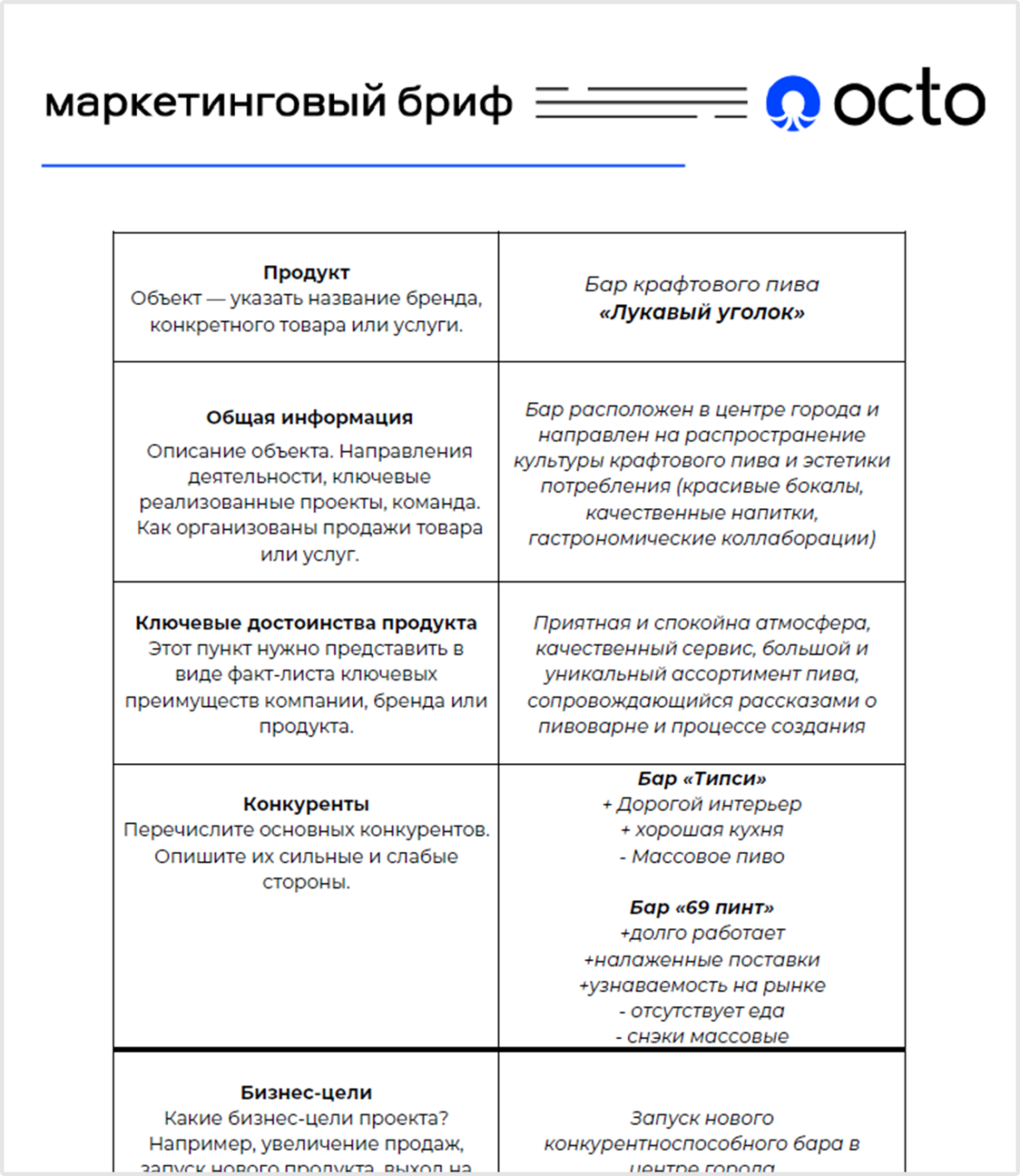 18 реалистичных брифов для вашего следующего кейса