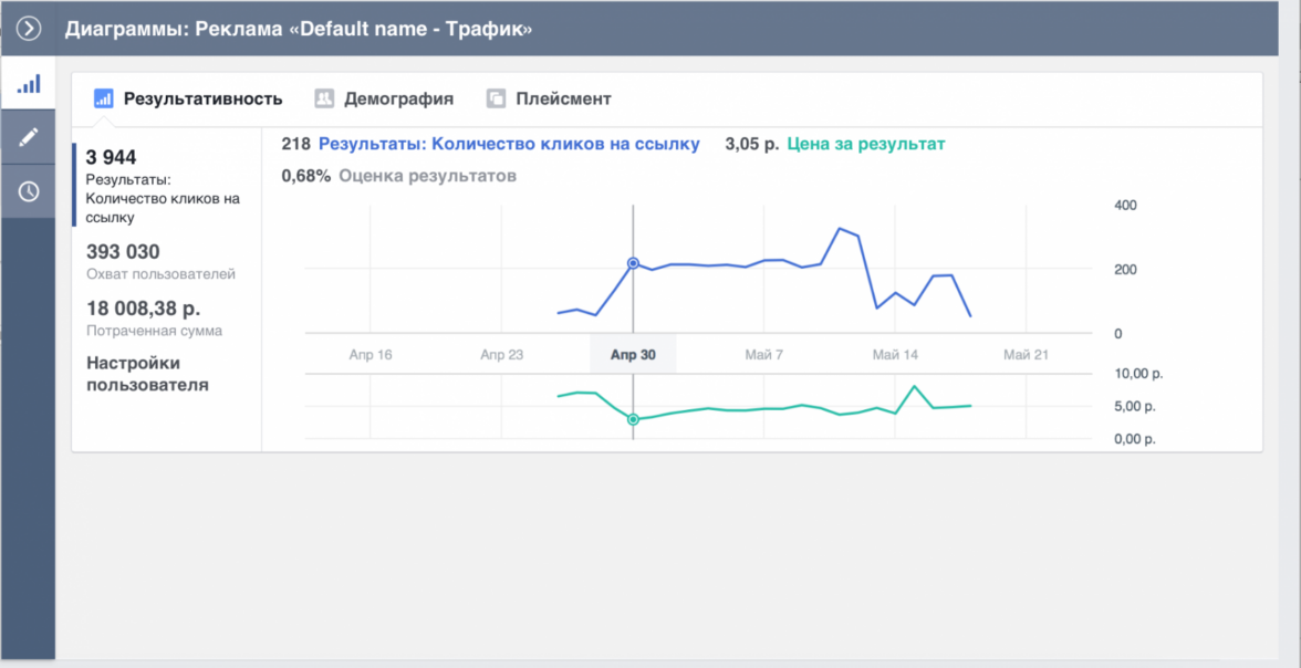 таргетинг вк - фото