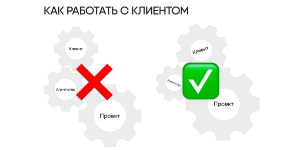 100&nbsp;подходов правок или&nbsp;полная тишина: 3&nbsp;модели работы с&nbsp;агентством