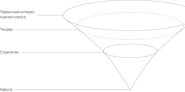 Инструкция. Как&nbsp;брифовать клиента