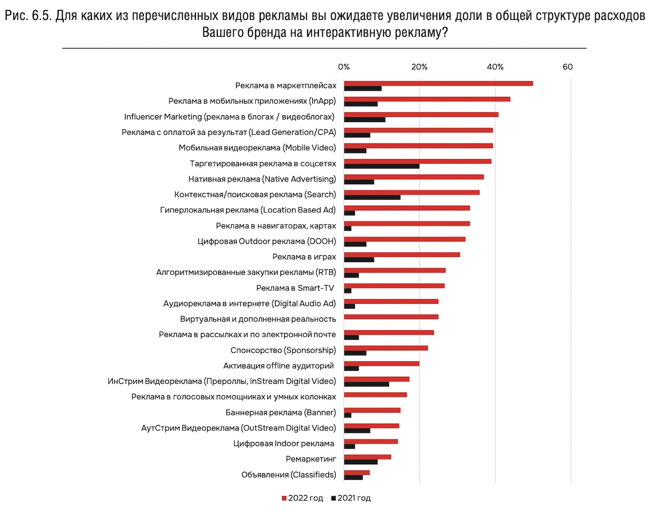 Цифровой барометр от АРИР: как изменился рынок интернет-рекламы в 2022-2023  годах — ADPASS