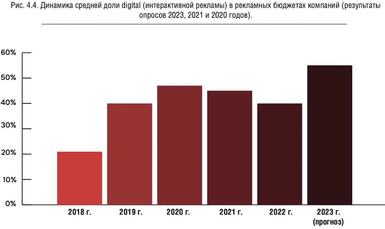 Цифровой барометр от АРИР: как изменился рынок интернет-рекламы в 2022-2023  годах — ADPASS