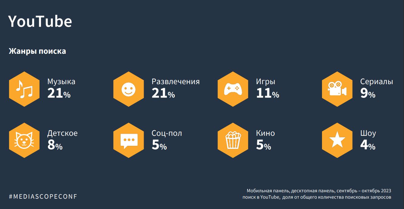 VOD: Видео, которое всегда с тобой - Российская газета