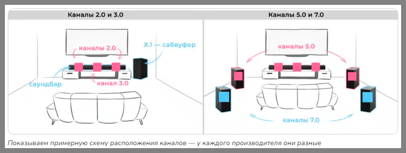 Где расположить сабвуфер в комнате