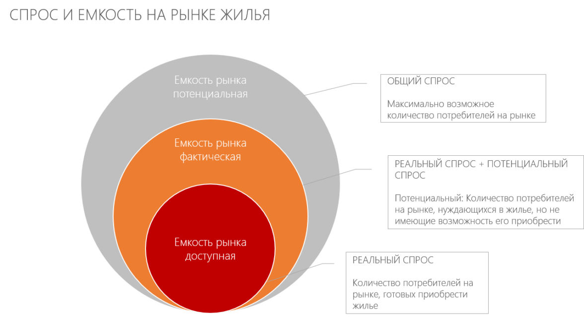 Максимальный рынок. Оценка потенциальной емкости рынка. Потенциальная емкость рынка сбыта. Объем и емкость рынка продукта. Как рассчитывается емкость рынка в маркетинге.