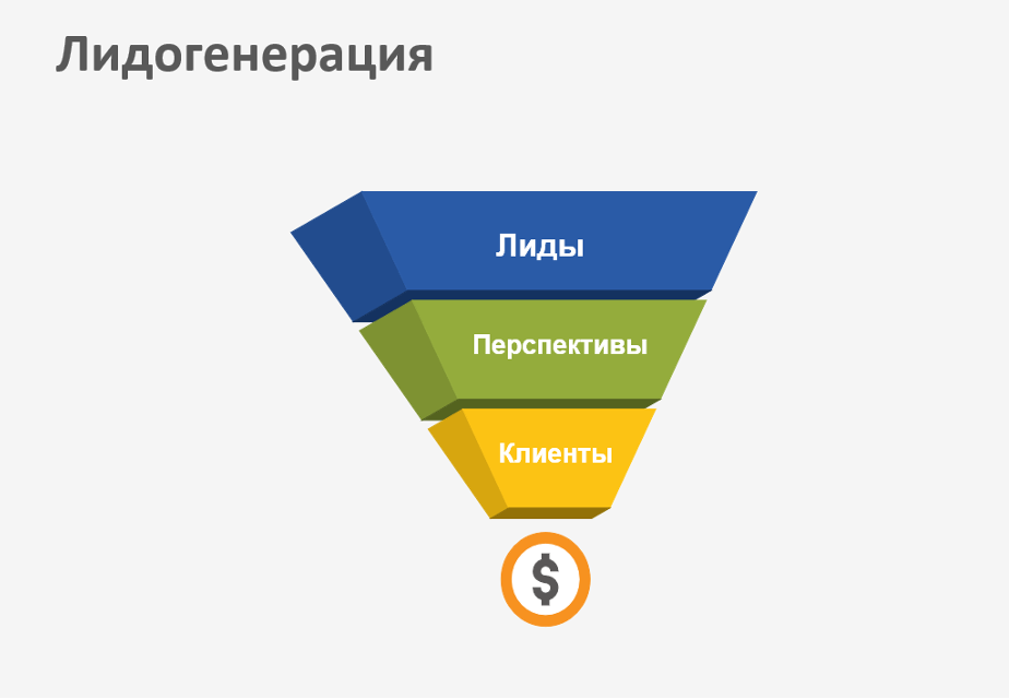 Привлечение лидов