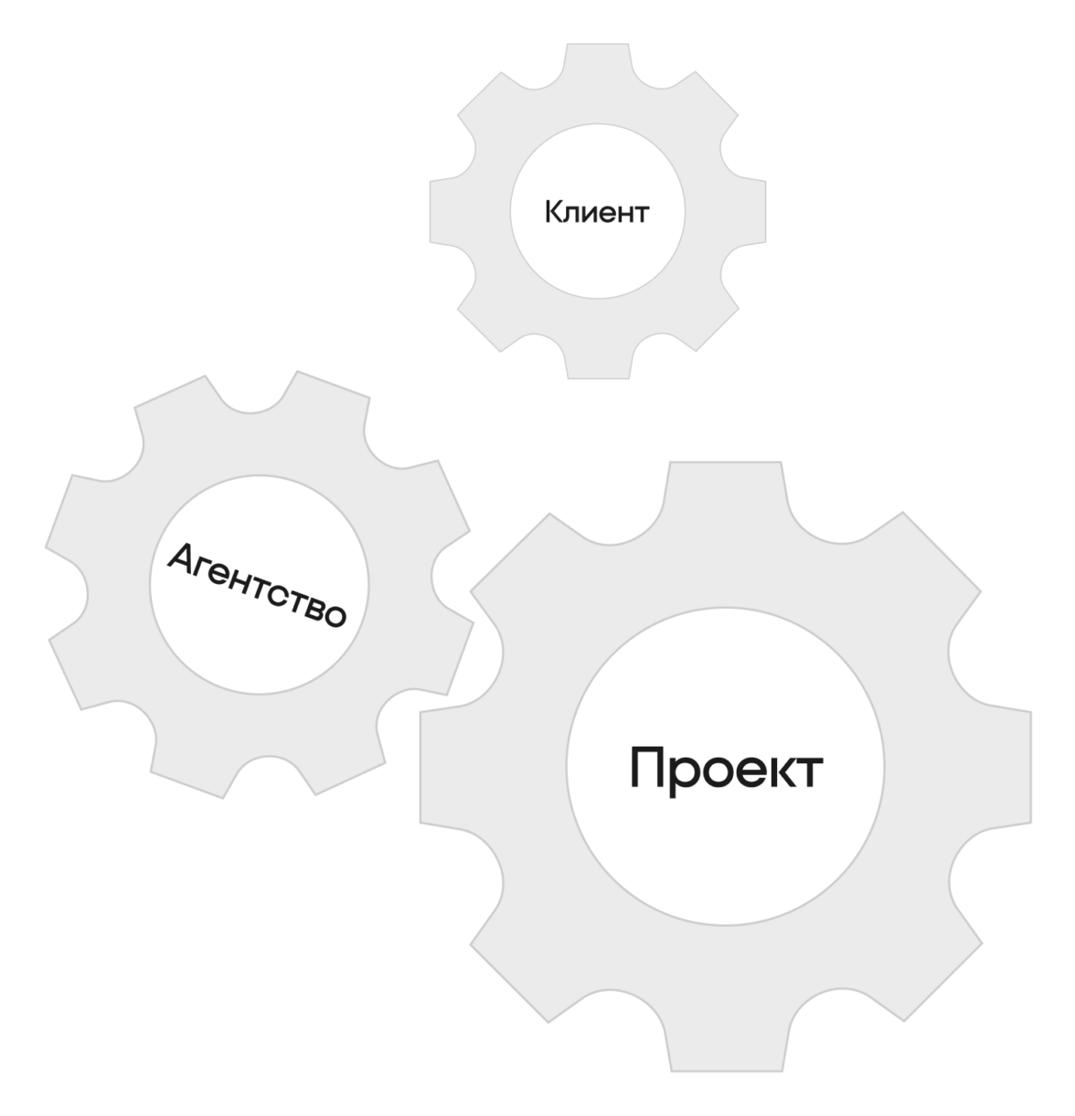 100 подходов правок или полная тишина: 3 модели работы с агентством — ADPASS