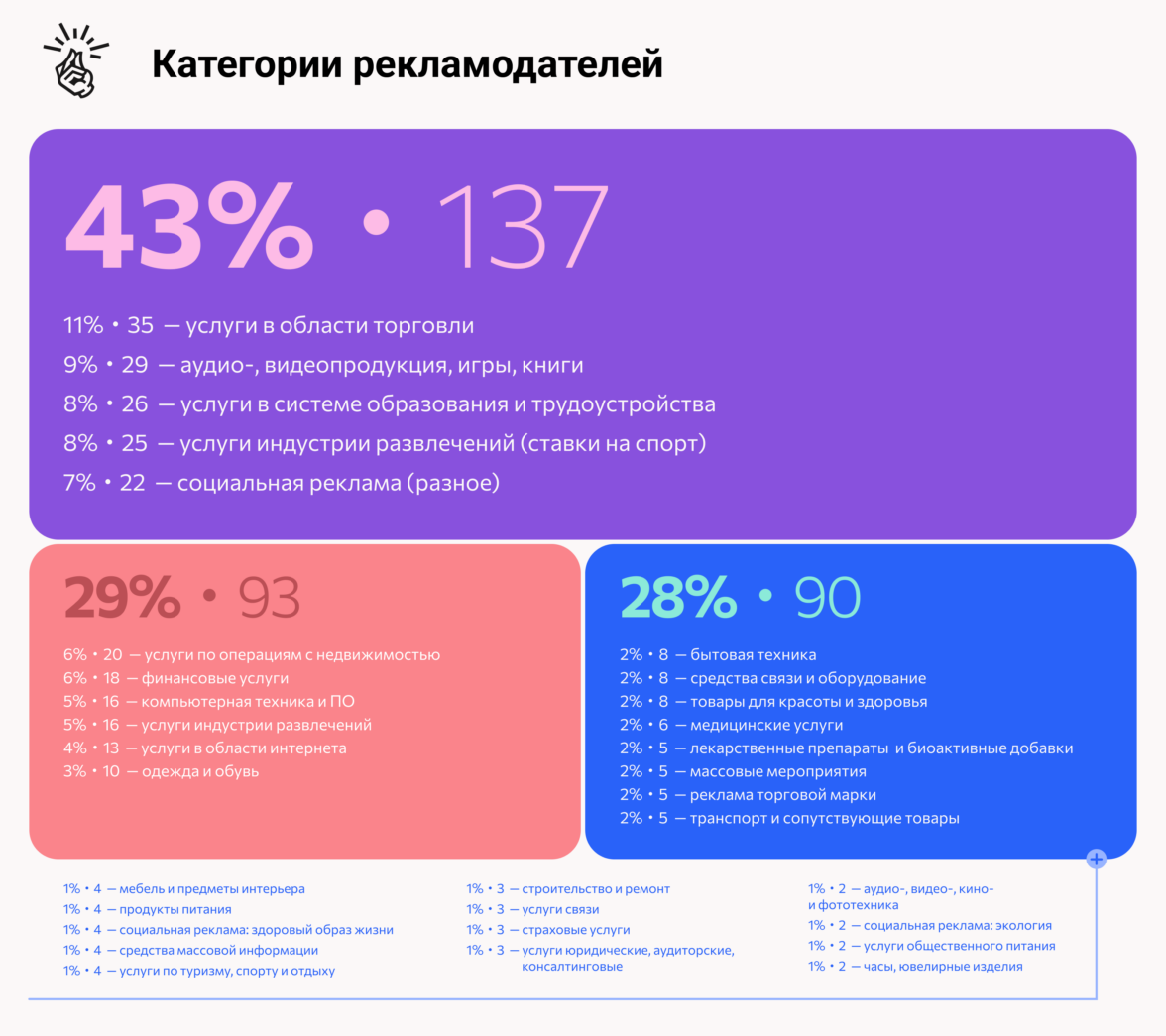 Лайфхакер» провёл шестое большое исследование рынка нативной рекламы —  ADPASS