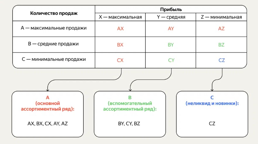 как составить ассортиментную матрицу - фото